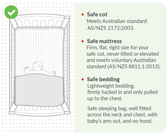 Image showing infant position in a cot